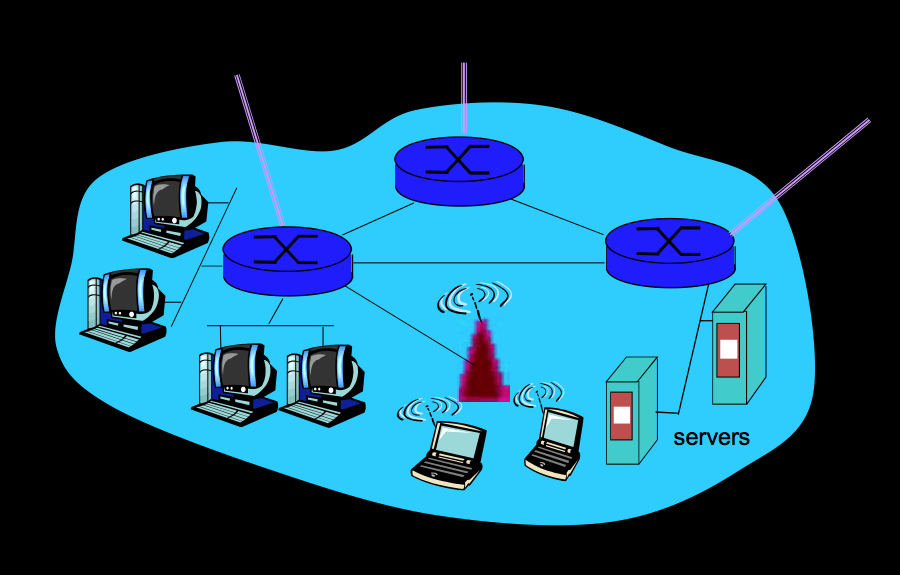 University Network