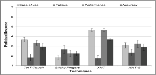 greyscale bar chart