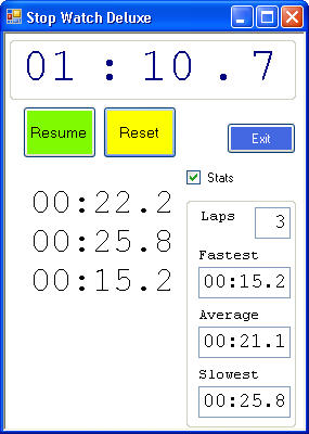 stats