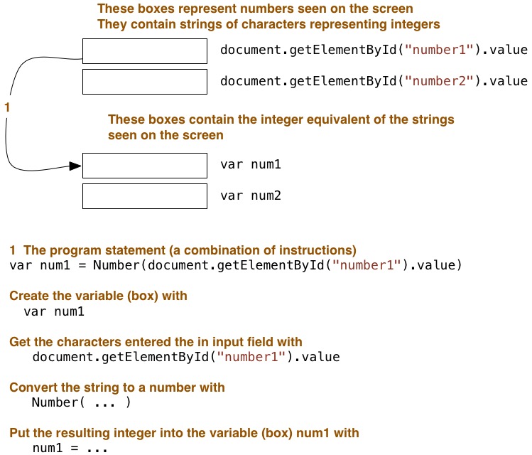 Diagram for add function