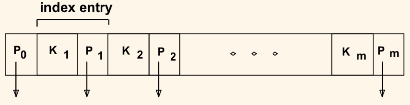 index page abstract
