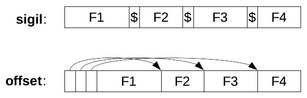 fixed-length records