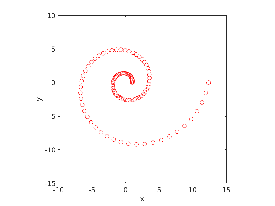 Three normal probability density functions having different mean values.