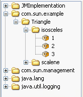 Example of MBean Tree Constructed Respecting JMX Best Practices